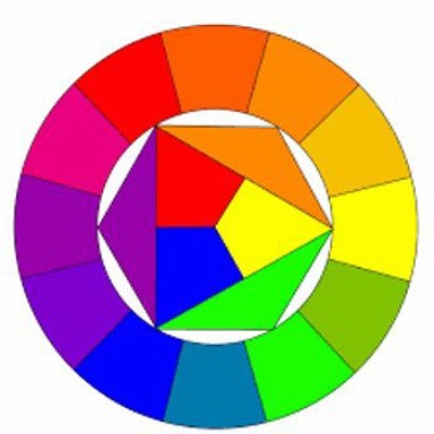 پانزده نکته اصلی در طراحی گرافیک سایت